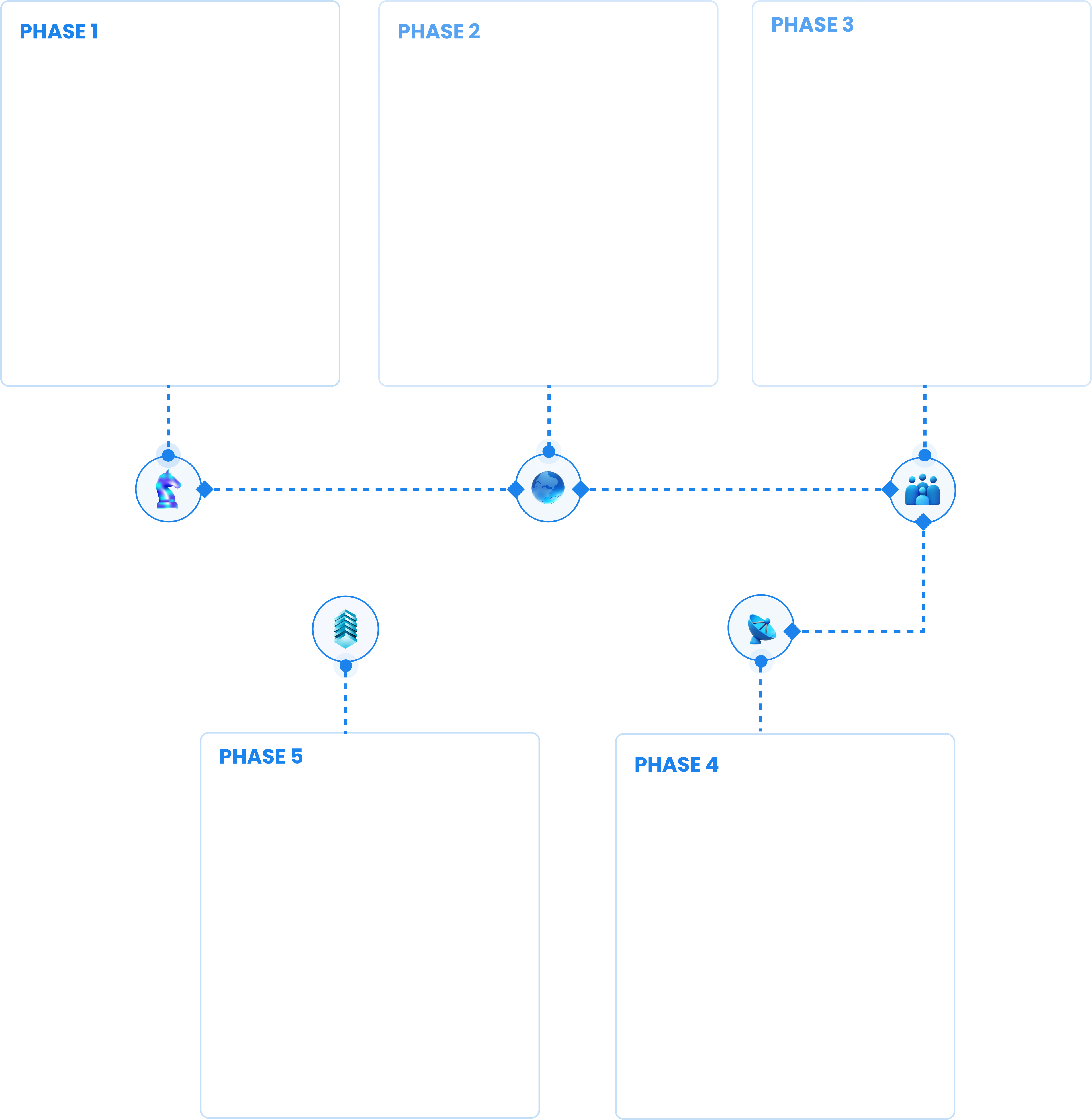 Roadmap